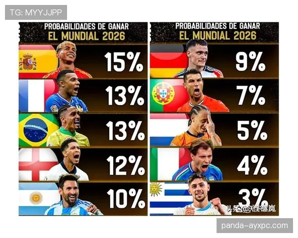 2026世界杯12组赛制怎么排名 2026世界杯12组赛制怎么排名