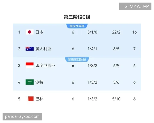 约旦队2026世界杯预选赛阵容前瞻 归化球员能否助球队突围亚洲区 约旦队2026世界杯预选赛阵容前瞻 归化球员能否助球队突围亚洲区