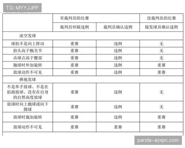 重新比赛规则解析：何时判定必须重赛及其官方标准