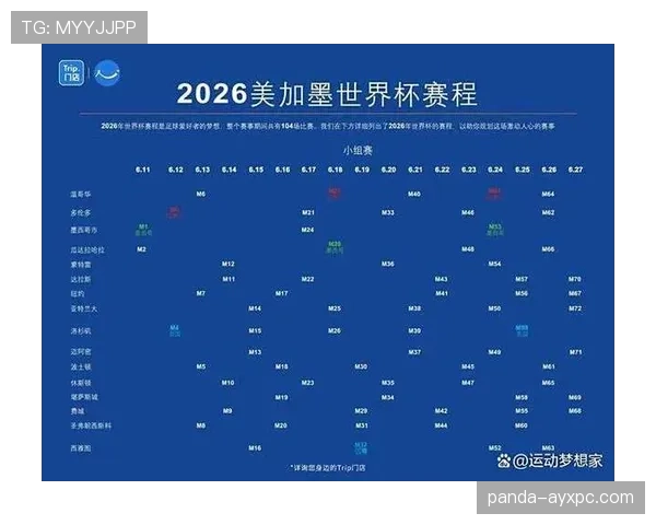 2026世界杯小组赛第三轮后如何判断出线